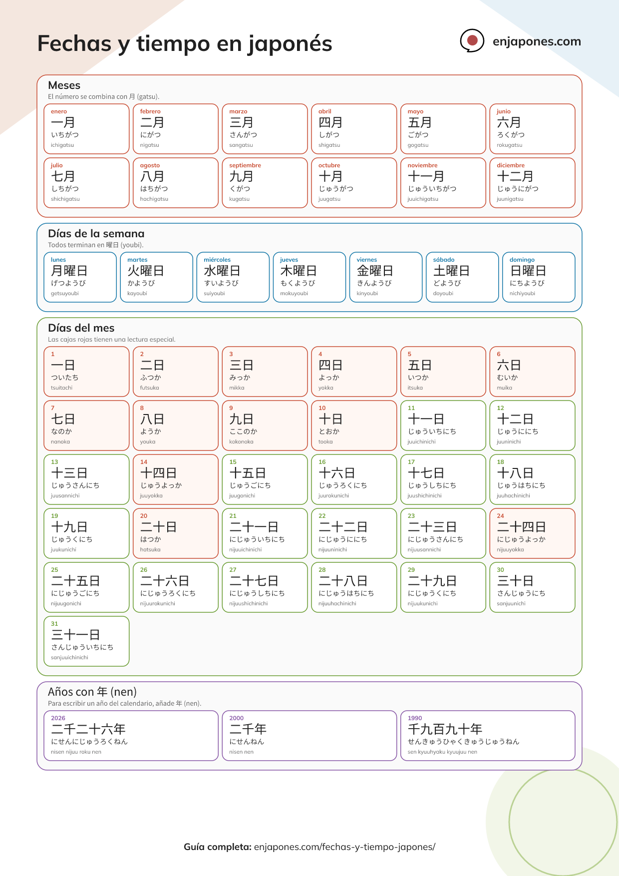 Vista previa del recurso descargable de fechas y tiempo en japonés.