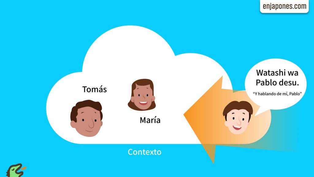 Ilustración de una persona que se presenta y pasa a formar parte del contexto de la conversación.