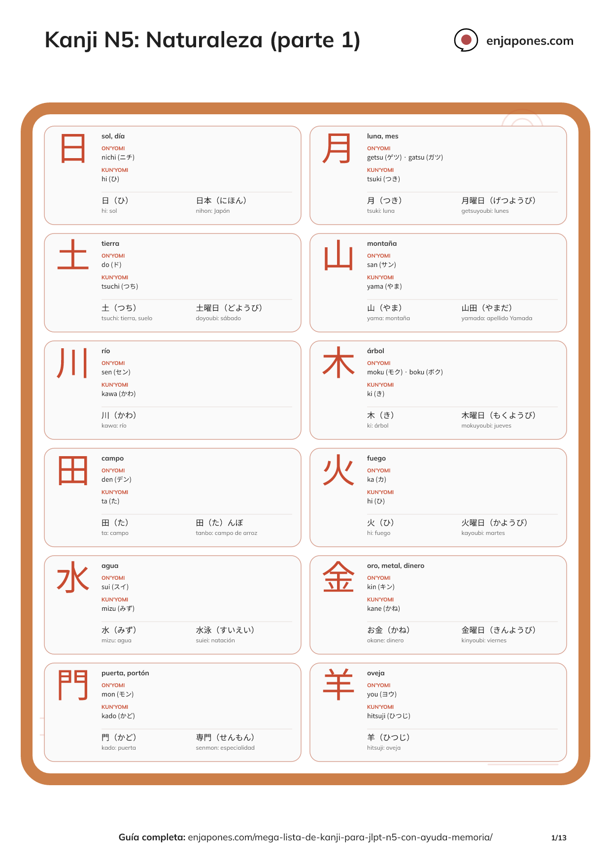 Vista previa de las fichas imprimibles de kanji N5 con lecturas y ejemplos.