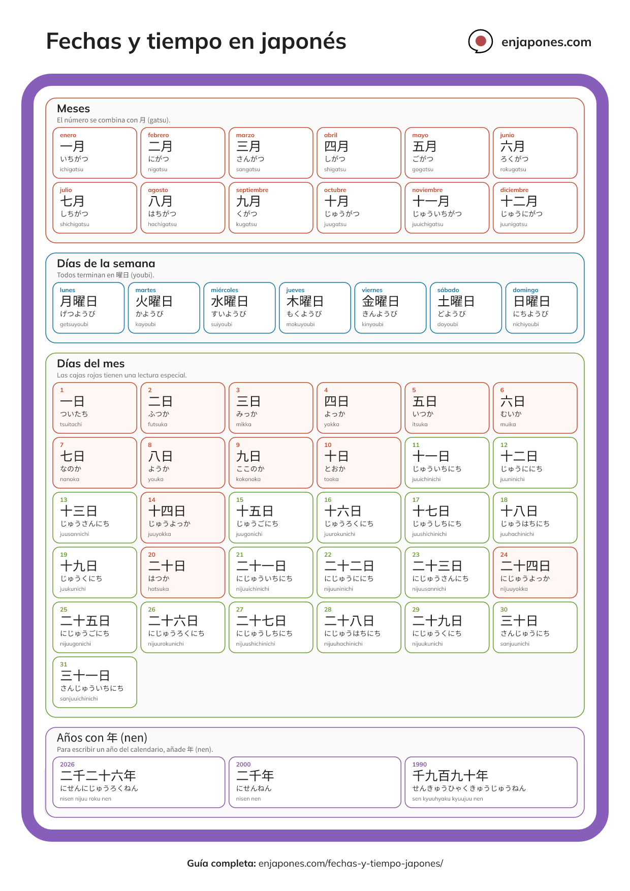 Vista previa del recurso descargable de fechas y tiempo en japonés.